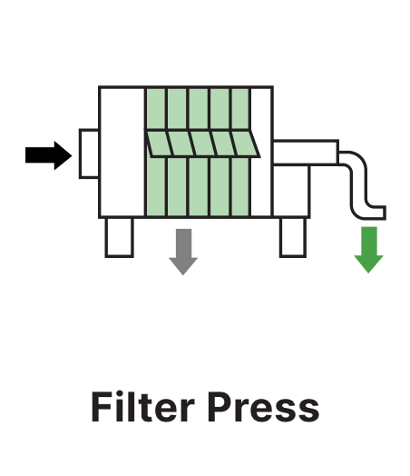Plate filter press separating solids